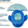 imageSwimways Sun Canopy Baby Boat Inflatable Baby Pool Float ampamp Swimming Pool Accessories with Fast Inflation Whale Toys for Kids Aged 924 MonthsBlue Whale
